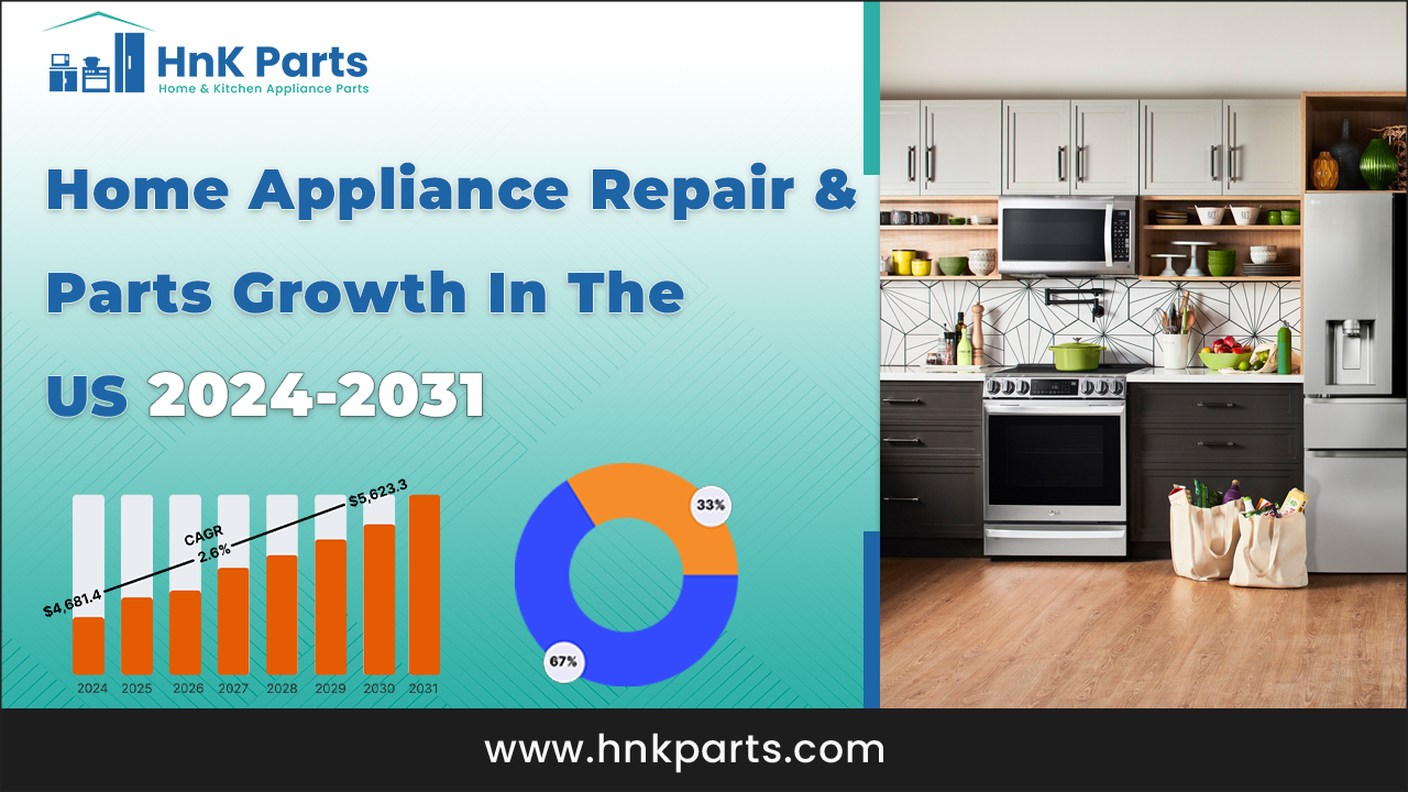 Home Appliance Repair & Parts Growth In The US 2024-2031_PartsHnK
