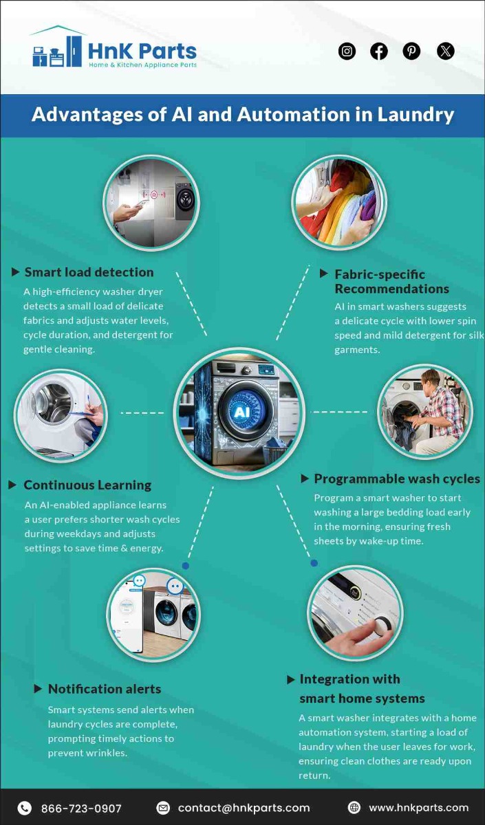 Advantages of AI and Automation in Laundry_HnKParts