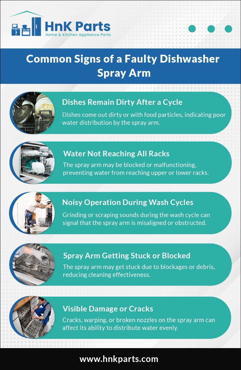  Common Signs of a Faulty Dishwasher Spray Arm_HnKParts
