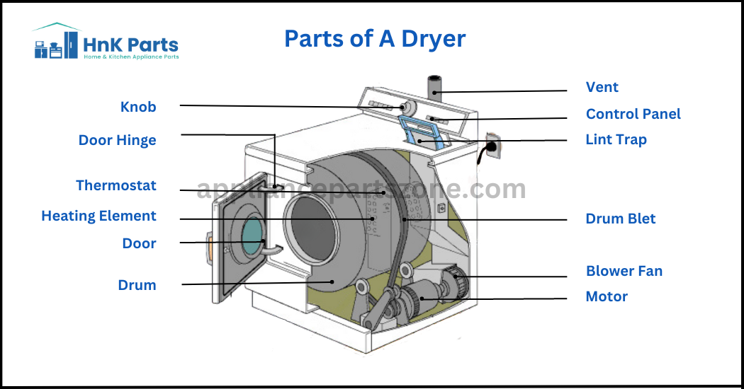 Dryer appliance parts near me hotsell