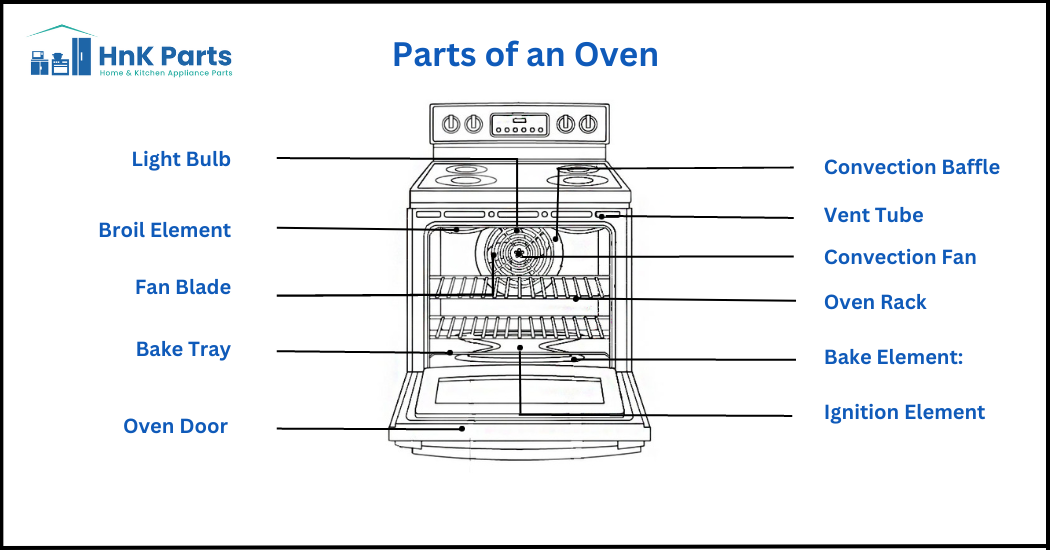 Parts of an Oven