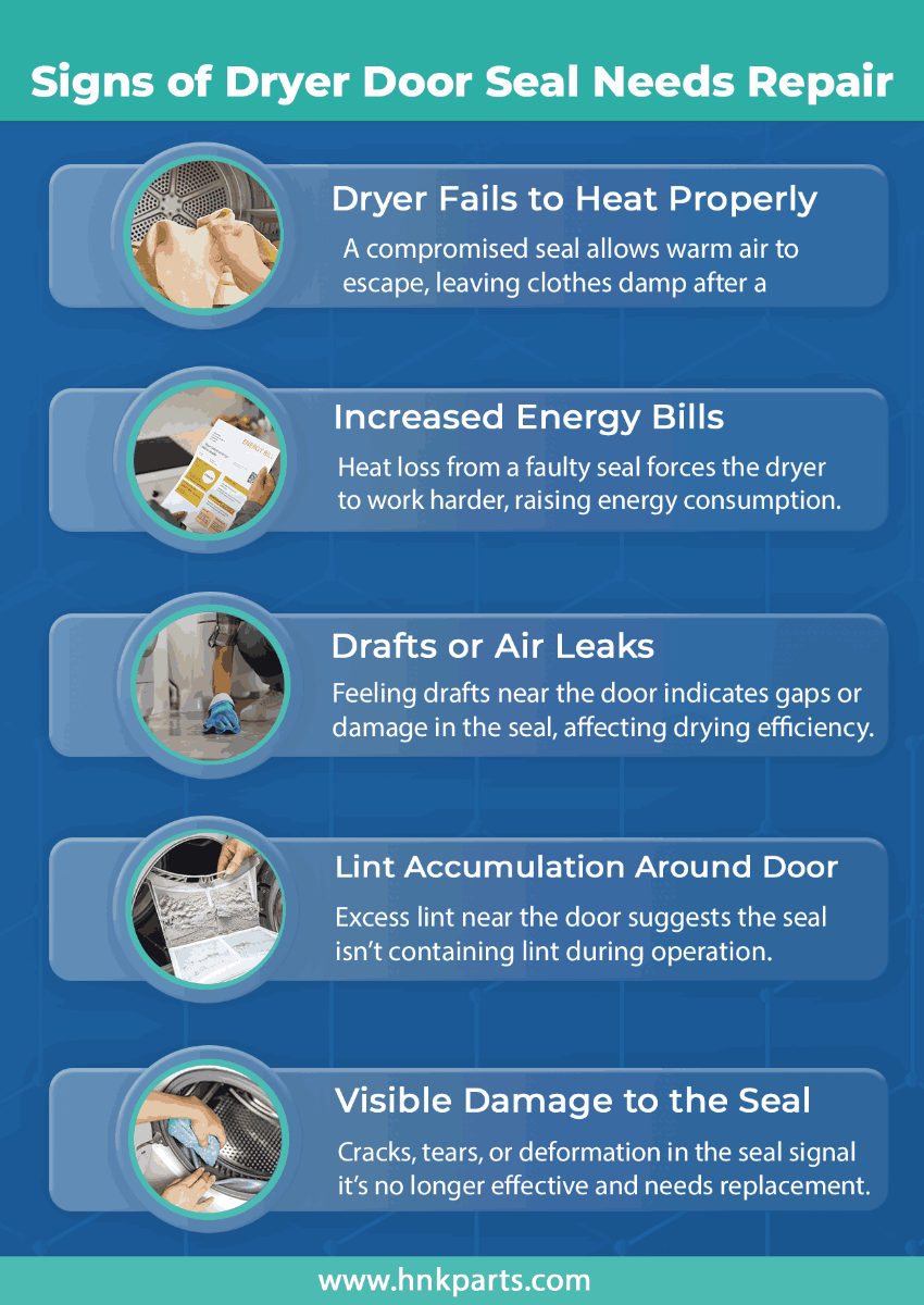 Signs of Dryer Door Seal Needs Repair_HnKParts