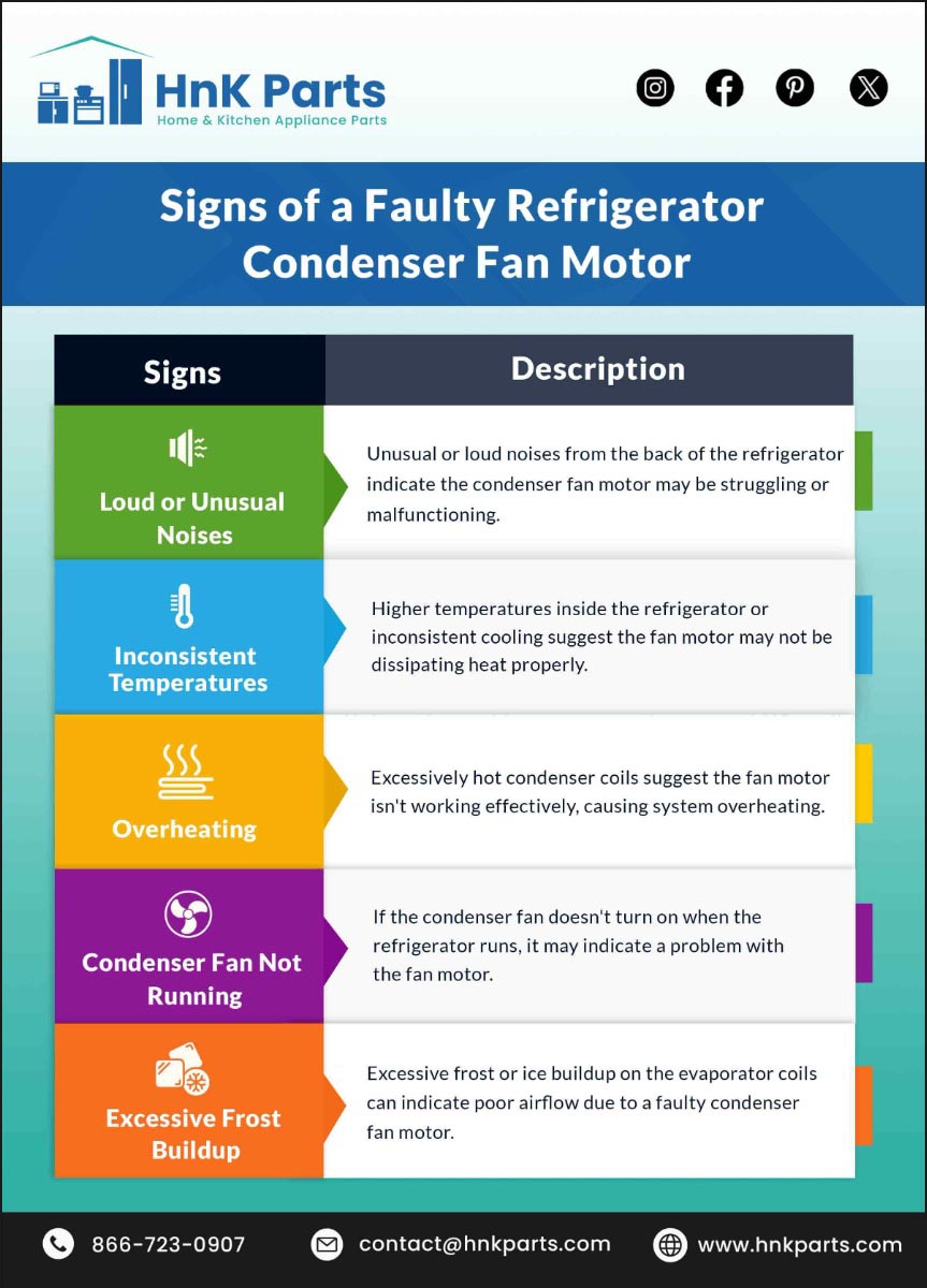 Signs of a faulty refrigerator condenser fan motor_HnKParts